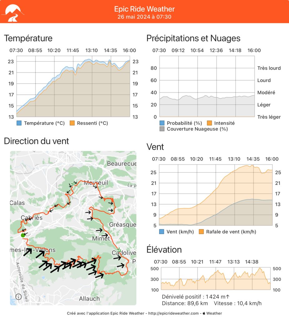 (c) Epic Ride Weather