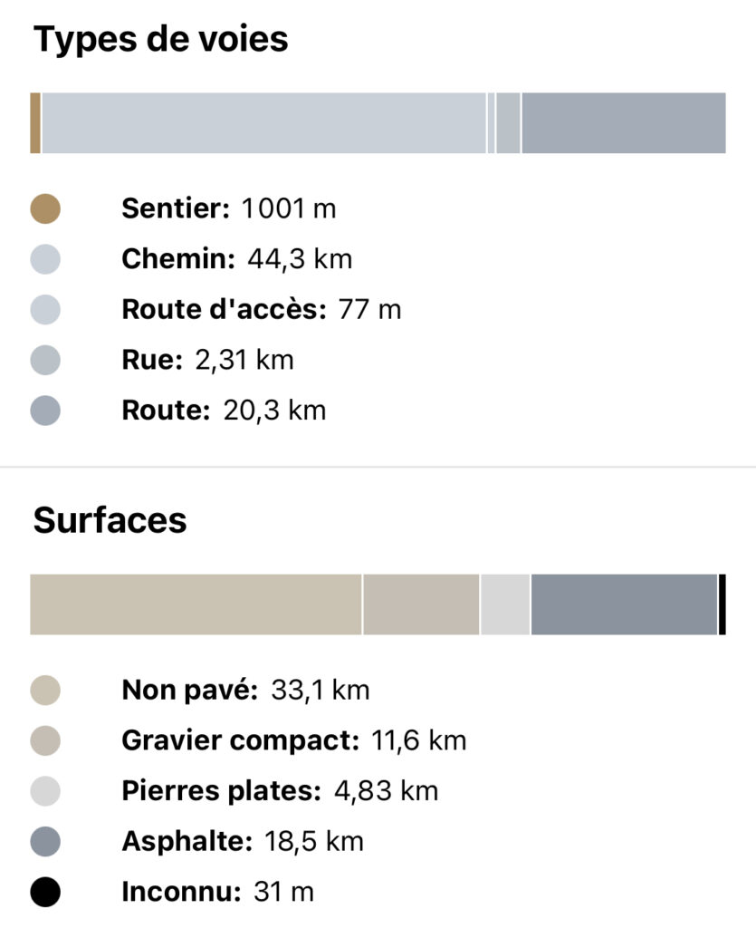 Analyse des surfaces