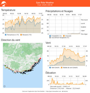 EpicRide Weather