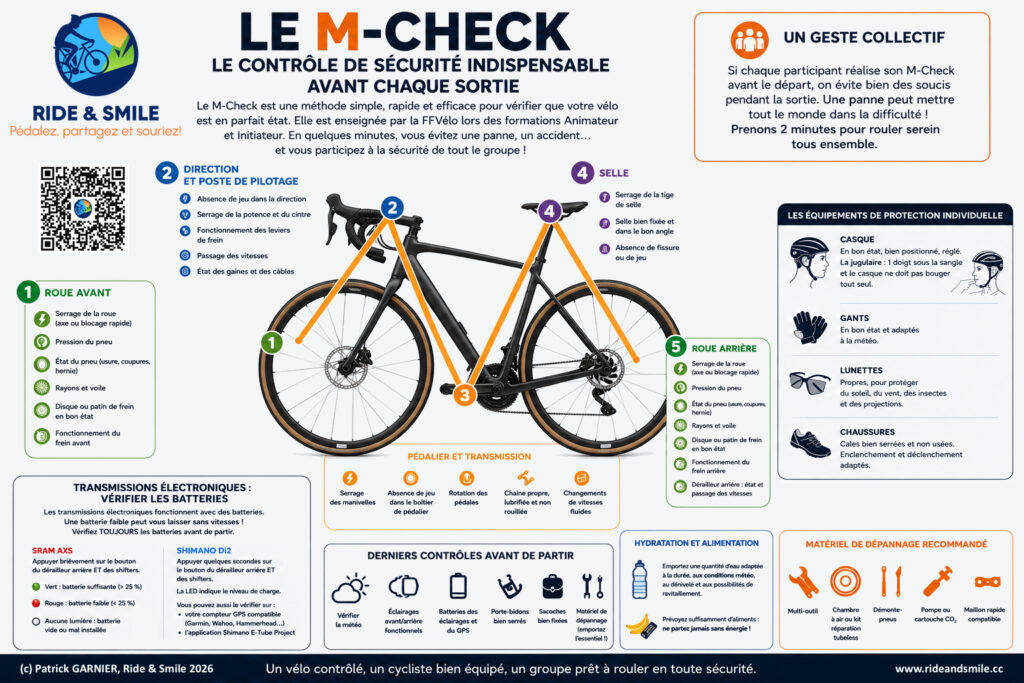M-Check